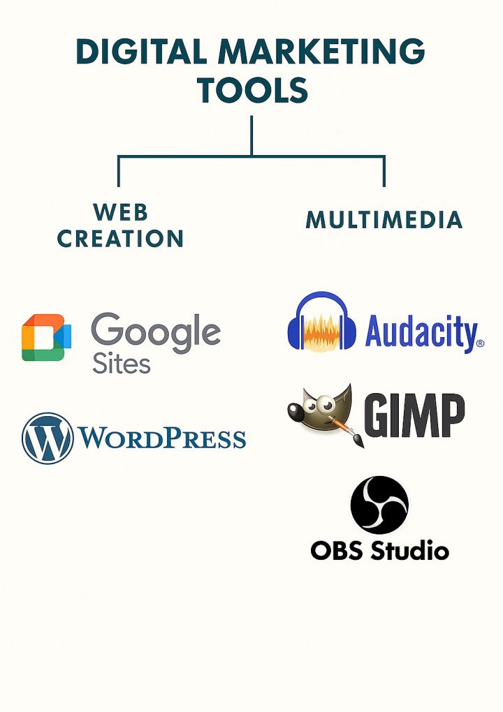 Software MK Digital